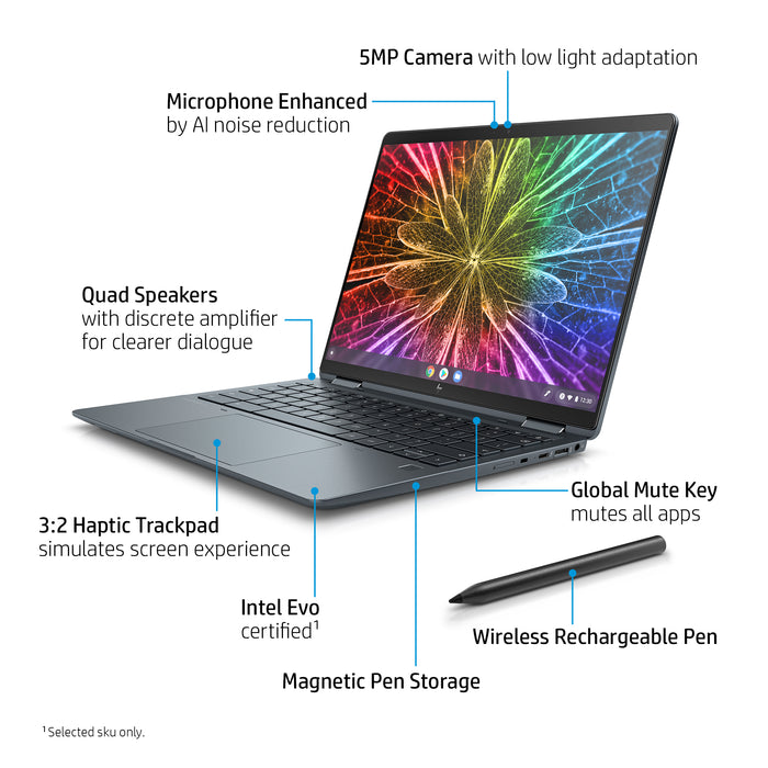 SBUY DRAGONFLYCB/I3-1215U/8GB/128 PC